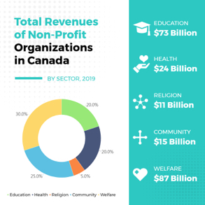 nonprofit-organizations-pie-chart