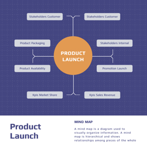 product-launch-mind-map