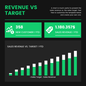 sales-revenue-and-target-column-chart