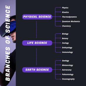 science-concept-map