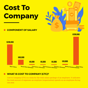 cost-to-company-column-chart