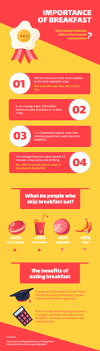 importance of breakfast