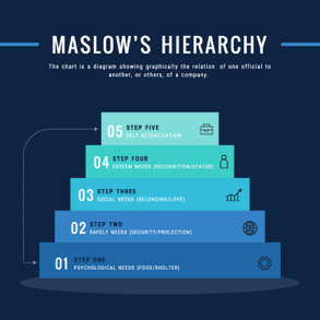 maslow-hierarchy-pyramid