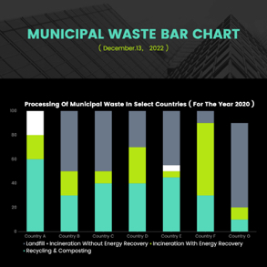 process-of-municipal-waste-bar-chart