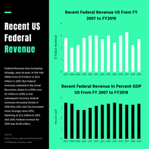 federal-revenue-column-chart