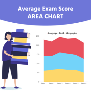 average-exam-score-area-chart