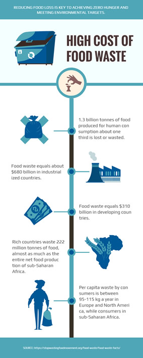 food waste
