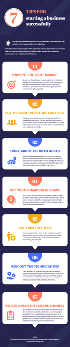 business startup cost report