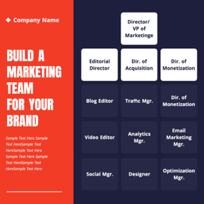 marketing-team-organizational-chart