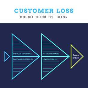 customer-loss-fishbone-diagram