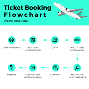 ticket-booking-flowchart