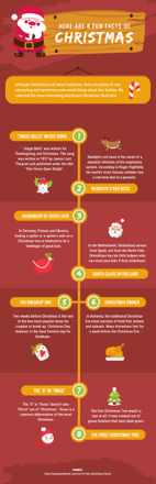 fun-facts-about-christmas