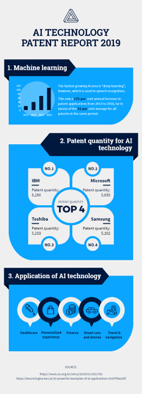 technology patent report