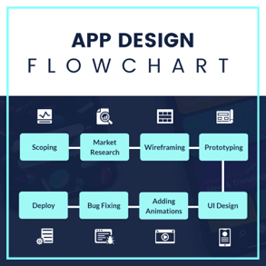app-design-flowchart