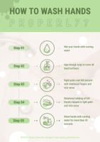 how to wash hands