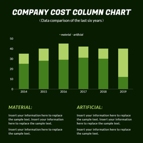 company-cost-column-chart