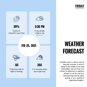 weather-bubble-map