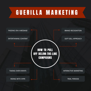 marketing-strategy-mind-map