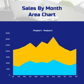 sales-by-month-area-chart