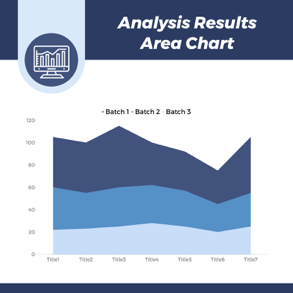 analysis-results-area-chart