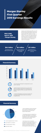 Quarter earning results