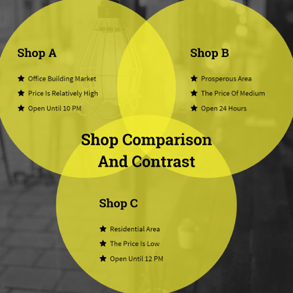 shop-comparison-and-contrast-venn-diagram