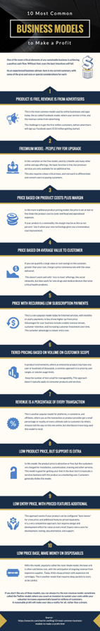 money-making business model