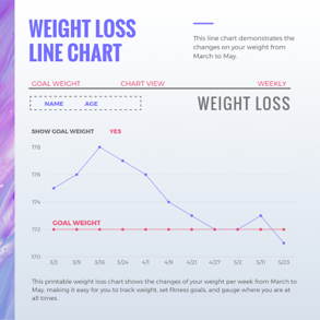 weight-loss-line-chart