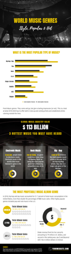 music-genre-popularity