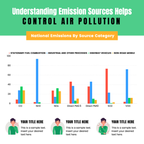 national-emissions-bar-chart