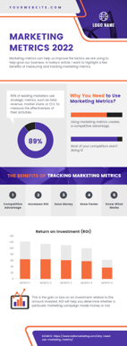 marketing-metrics