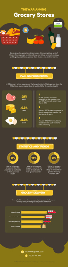 online grocery shopping