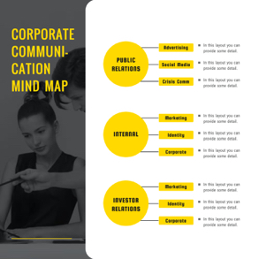 corporate-communication-mind-map