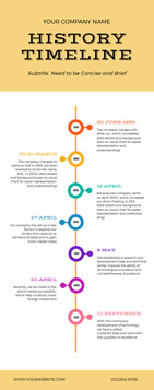 company history timeline