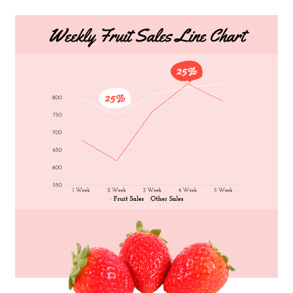 weekly-fruit-sales-line-chart