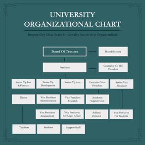 university-organizational-chart