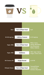 tea coffee drink comparison