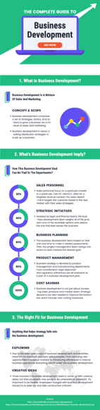 business development guide