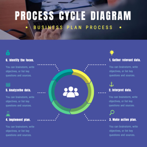 process-cycle-diagram