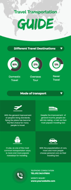 travel transportation guide