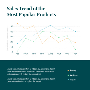 product-sales-trend-line-chart