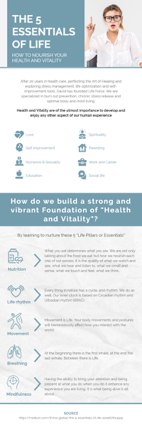 essential-things-of-life