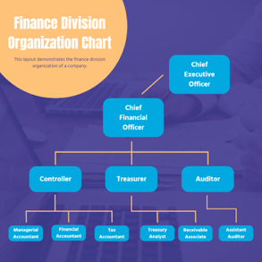 finance-division-organization-chart