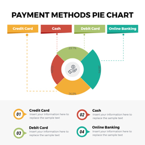 payment-methods-pie-chart