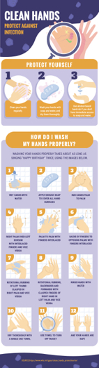 wash-hands-properly-infographic