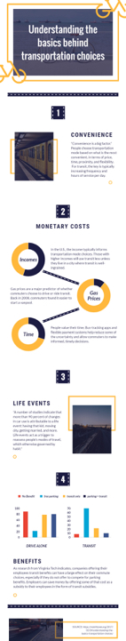 transportation choices report