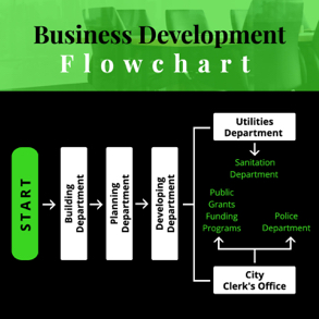 business-development-flowchart