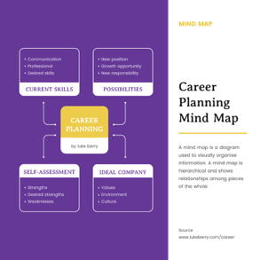 career-planning-mind-map