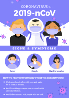 coronavirus symptoms