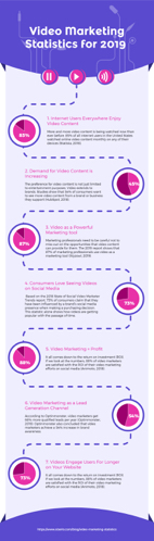 video marketing statistics